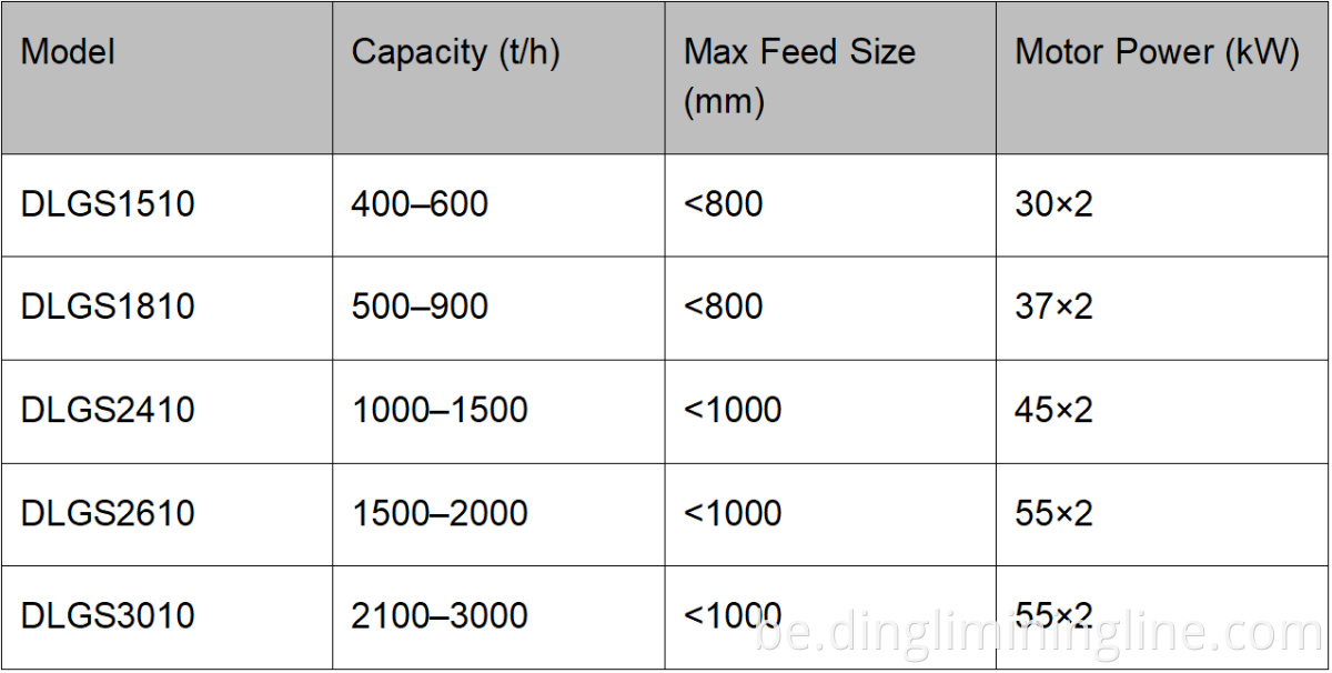 Tracked Roller Screen Unit